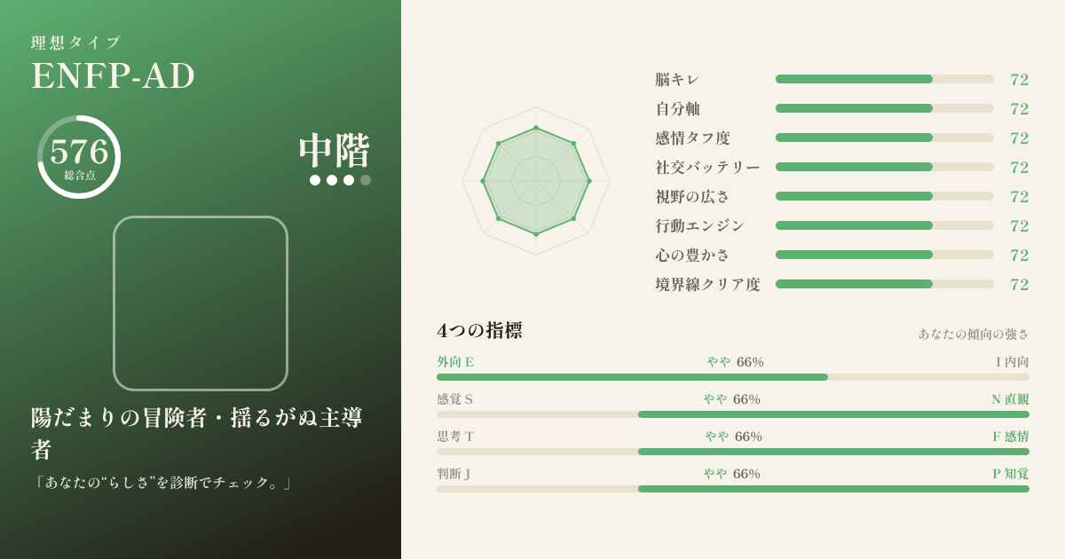 ENFP-AD（陽だまりの冒険者・揺るがぬ主導者）｜深層64タイプ診断 | 16typesjp